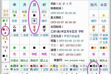 五行八字命盤|生辰八字查詢，生辰八字五行查詢，五行屬性查詢